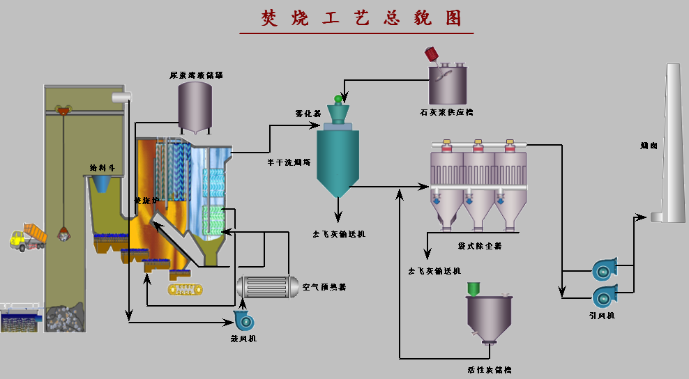 工业固体废物处理处置工技能水平培训软件