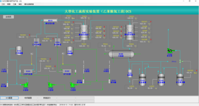 System Simulation Software for ethylbenzene dehydrogenation